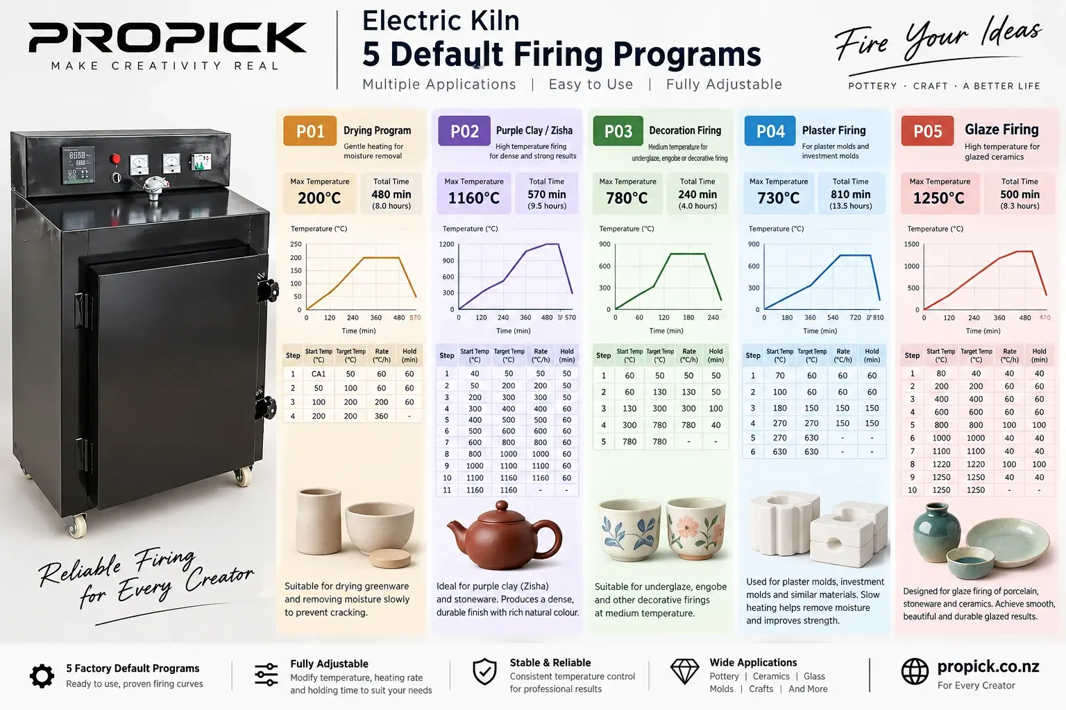 50L Programmable Electric Kiln specification 1